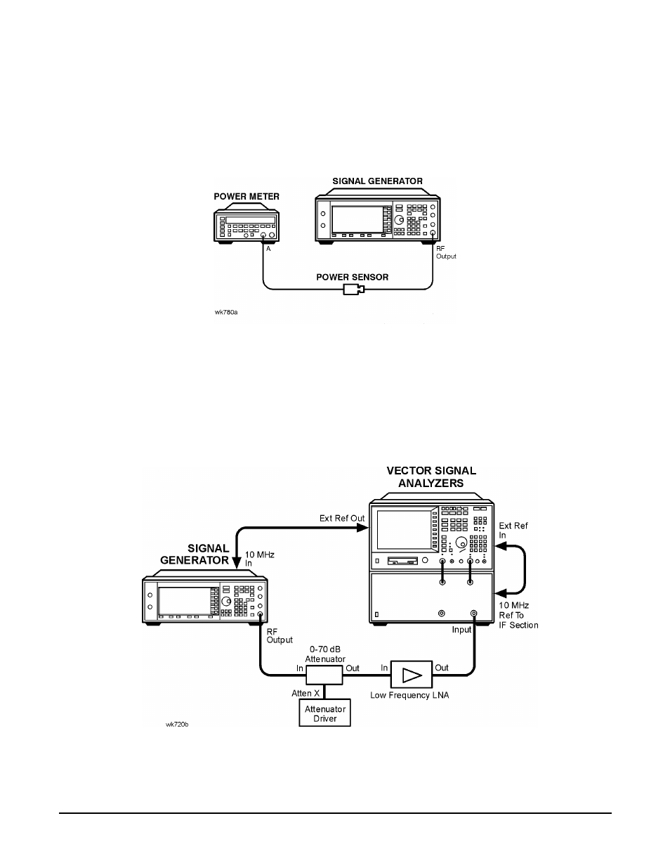 Equipment setups, Equipment setups -22 | Agilent Technologies E4438C User Manual | Page 70 / 140