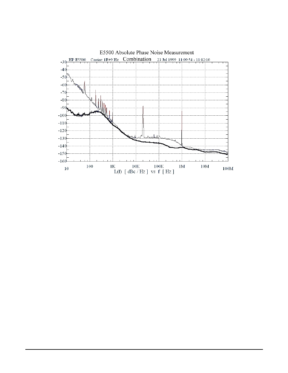 Measuring residual fm, Measuring residual fm -38, Figure 3-34 | Agilent Technologies E4438C User Manual | Page 86 / 140