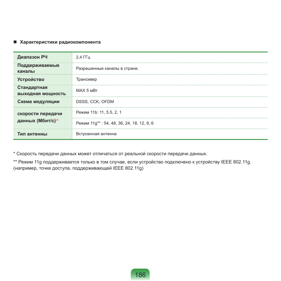 Samsung NP-Q45C User Manual | Page 187 / 197