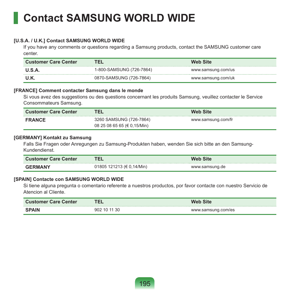 Contact samsung world wide | Samsung NP-Q45C User Manual | Page 196 / 197