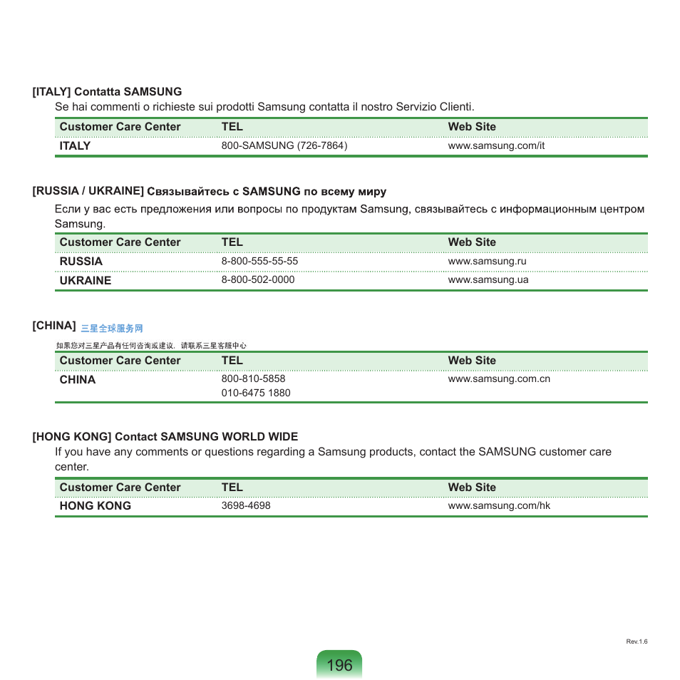 Samsung NP-Q45C User Manual | Page 197 / 197