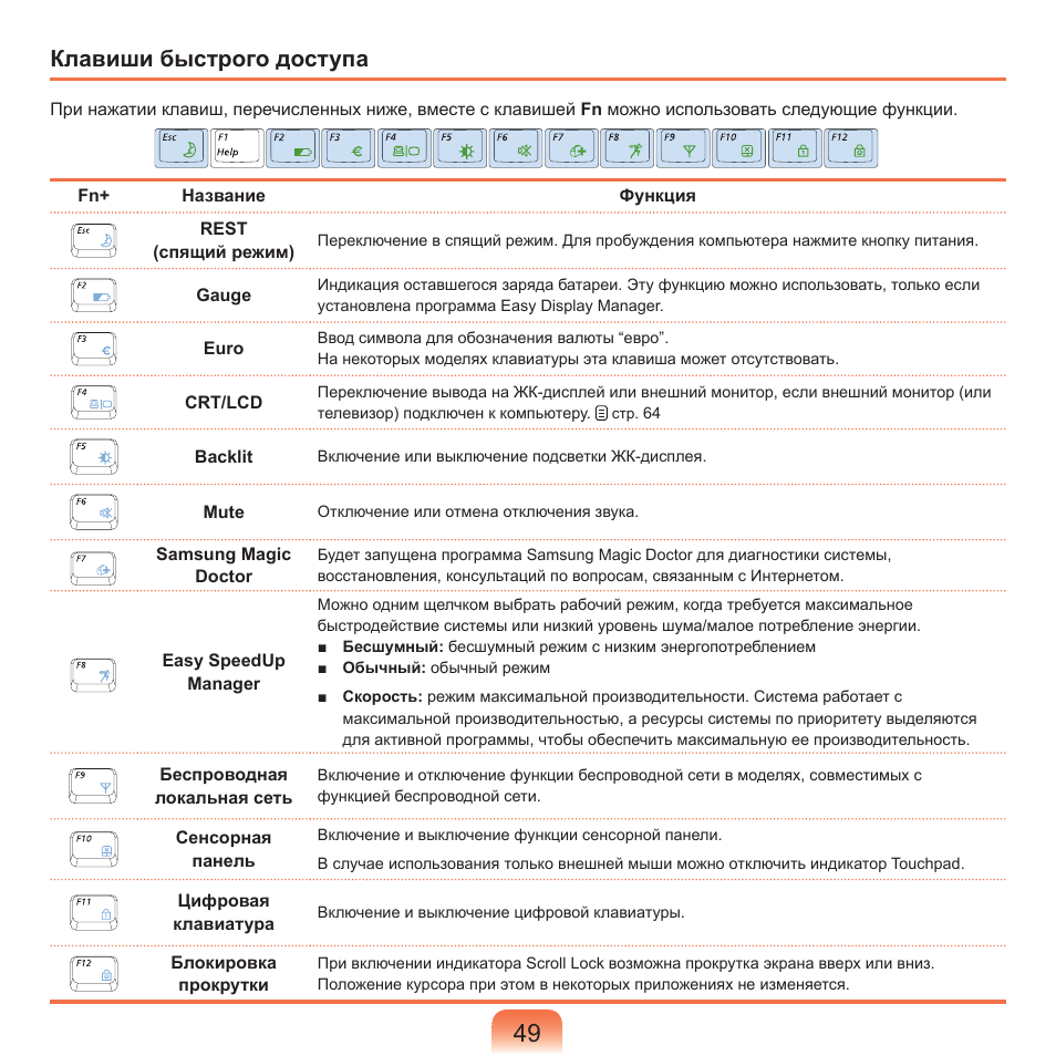 Клавиши быстрого доступа | Samsung NP-Q45C User Manual | Page 50 / 197