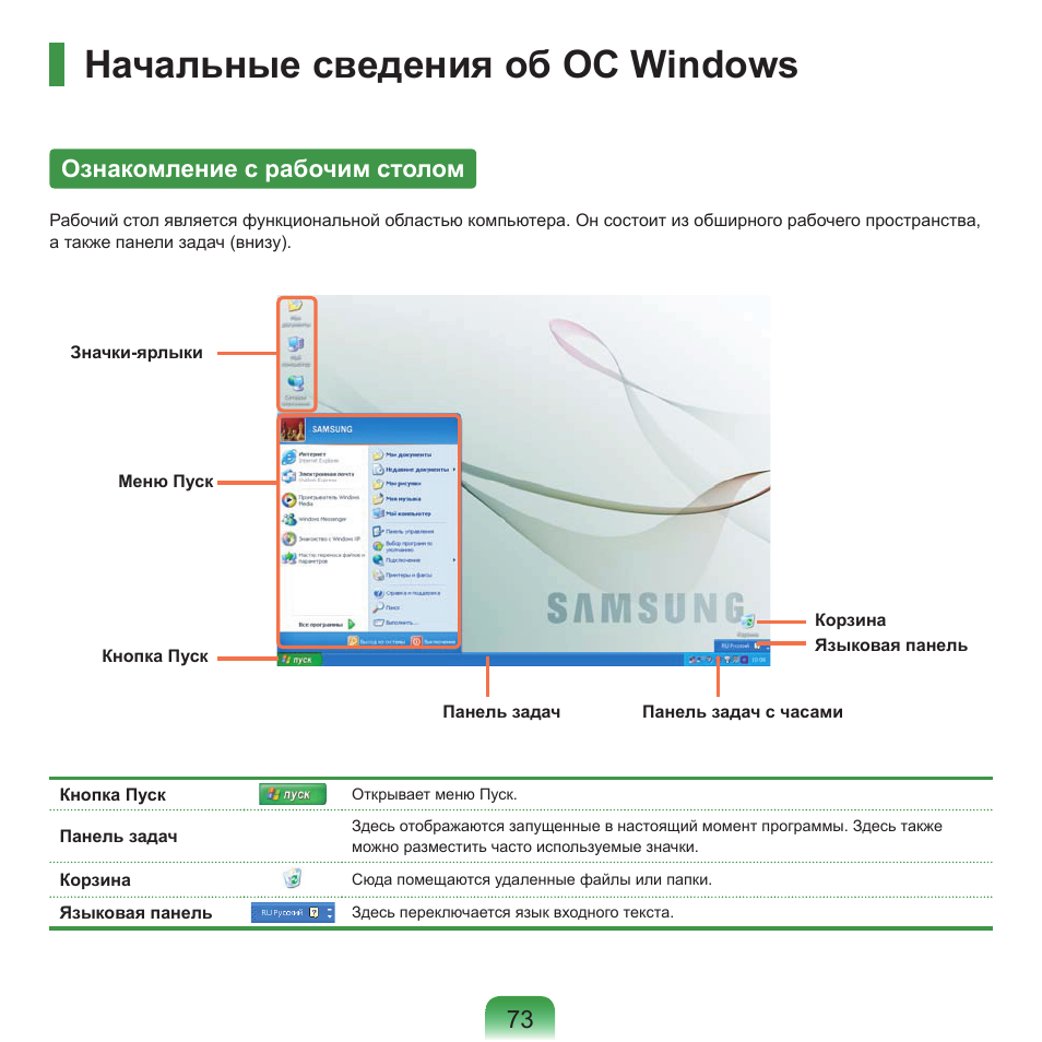 Начальные сведения об ос windows, Ознакомление с рабочим столом | Samsung NP-Q45C User Manual | Page 74 / 197