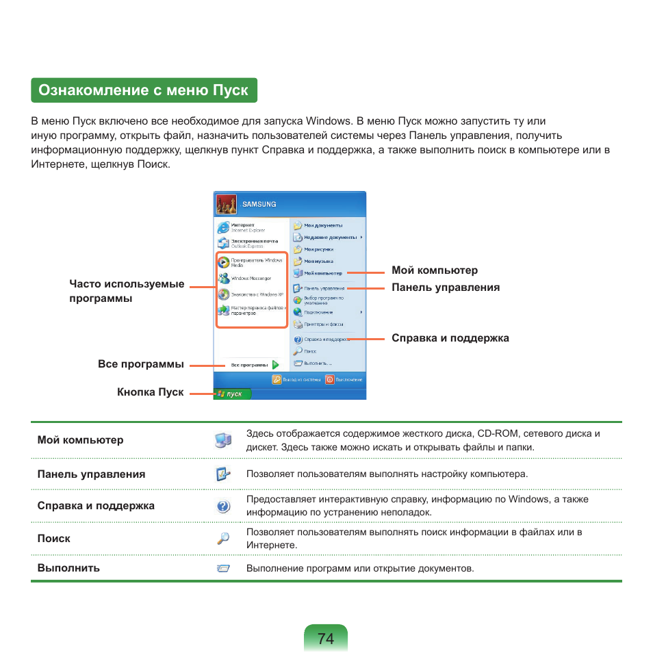 Ознакомление с меню пуск, 7 ознакомление с меню пуск | Samsung NP-Q45C User Manual | Page 75 / 197