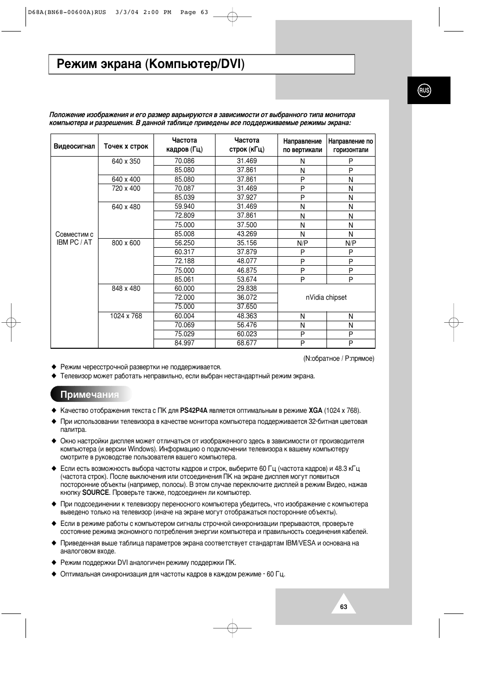 Квклп ˝н‡м‡ (дупф¸˛ъв/dvi), Илпв˜‡млﬂ | Samsung PS-42P4AR User Manual | Page 63 / 70