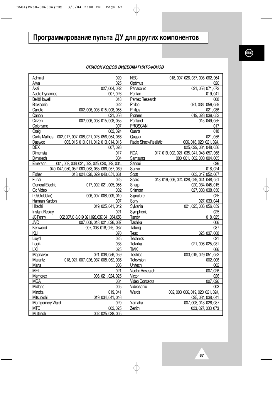 Иу„‡пплу‚‡млв фыо¸ъ‡ см ‰оﬂ ‰ы„лı нупфумвмъу | Samsung PS-42P4AR User Manual | Page 67 / 70