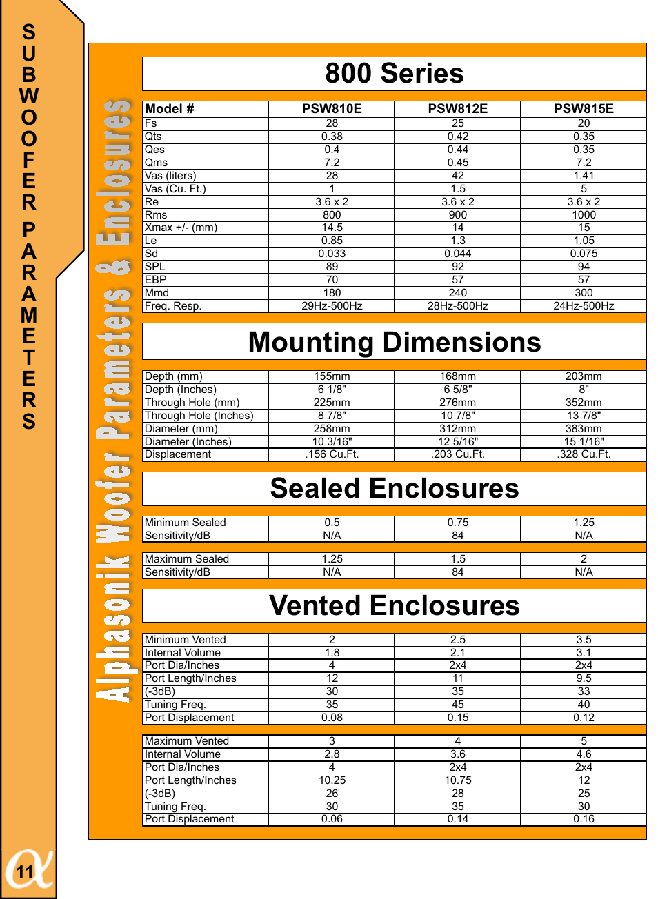 Alphasonik ALPHA 800 PSW815E User Manual | Page 12 / 20
