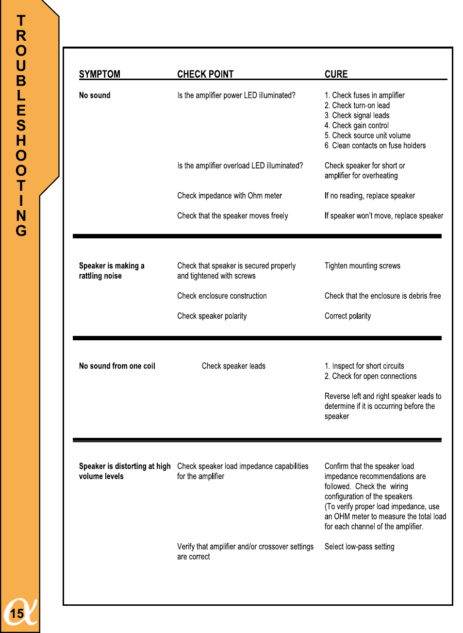 Alphasonik ALPHA 800 PSW815E User Manual | Page 16 / 20