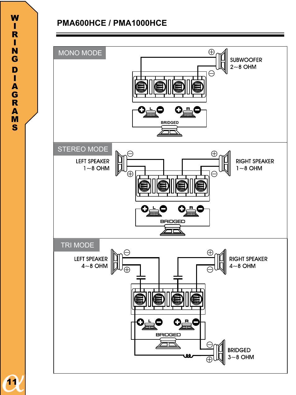 Alphasonik R PMA600HCE User Manual | Page 12 / 20