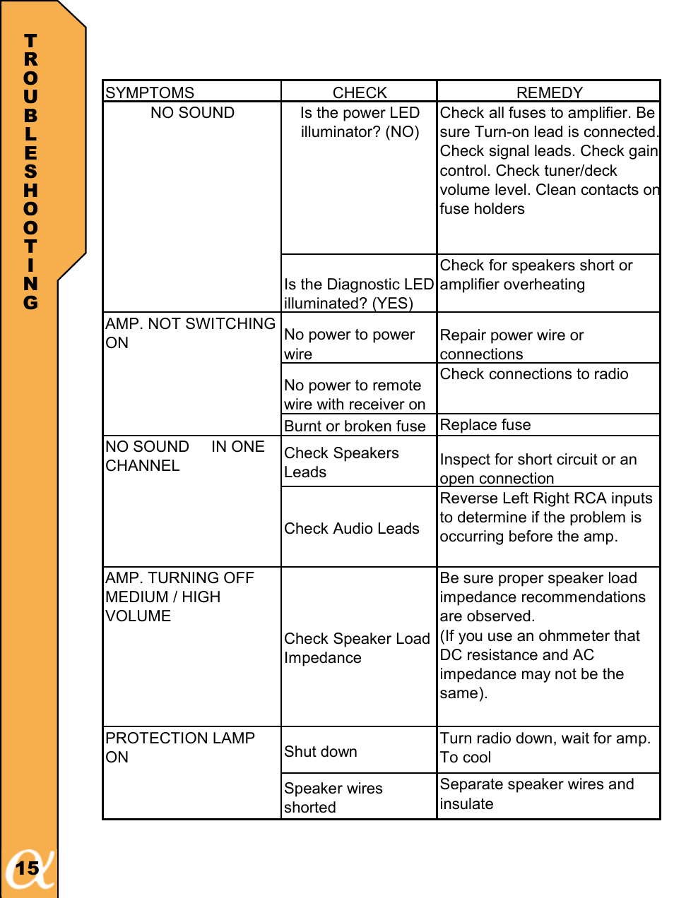 Alphasonik R PMA600HCE User Manual | Page 16 / 20