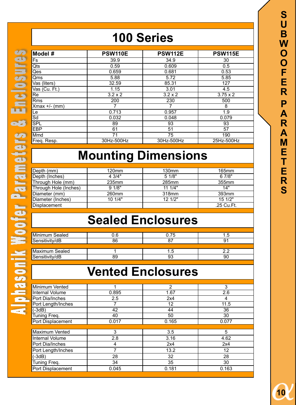 Alphasonik ALPHA 100 PSW112E User Manual | Page 11 / 20