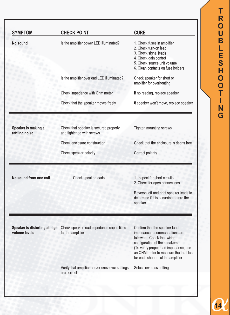 Alphasonik PTZ25TE User Manual | Page 15 / 20