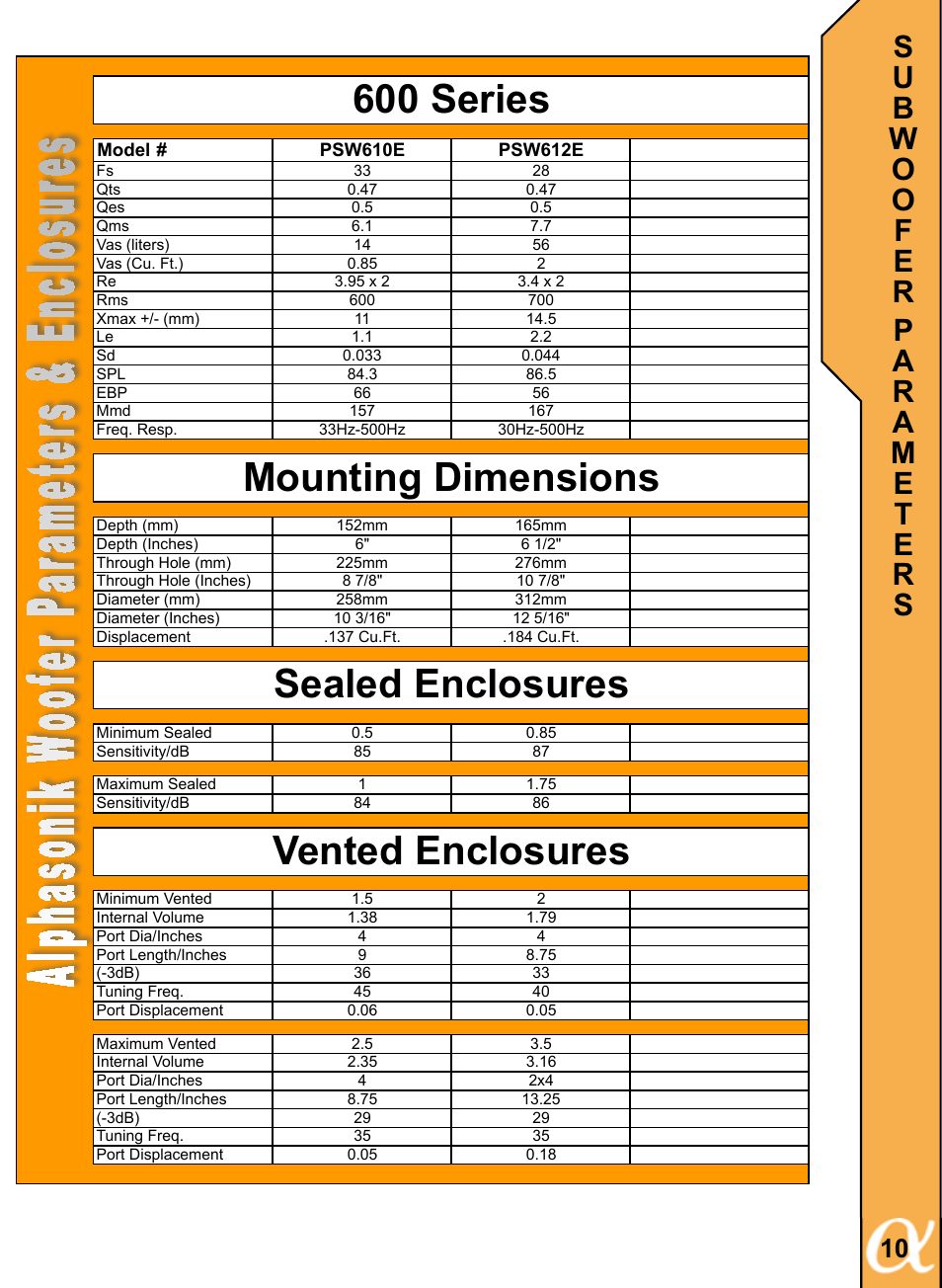Alphasonik ALPHA 300 SERIES PSW310X User Manual | Page 11 / 20