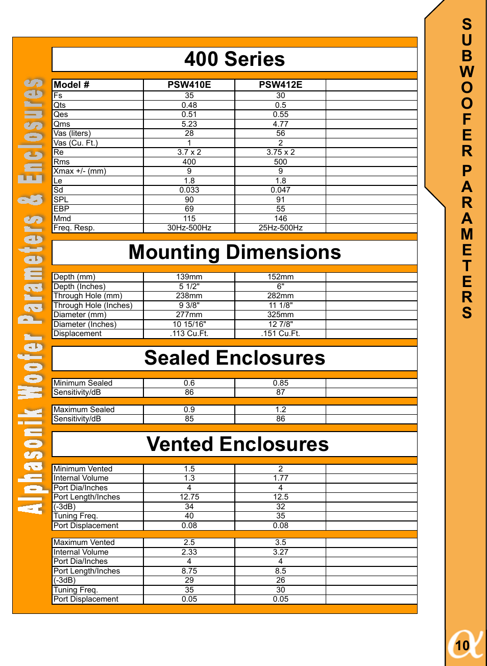 Mounting dimensions 400 series, Vented enclosures sealed enclosures | Alphasonik ALPHA 400 PSW410E User Manual | Page 11 / 20