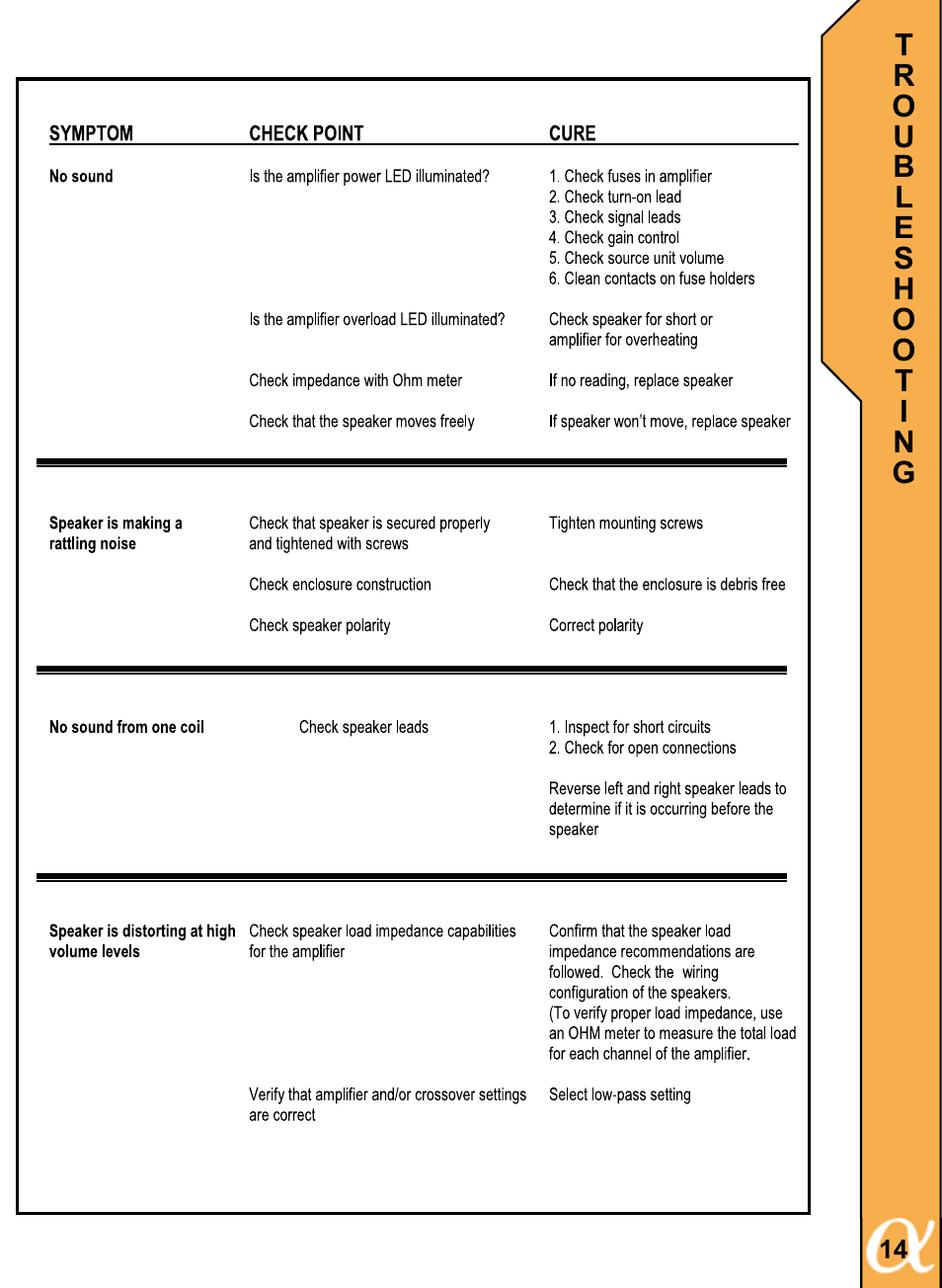 Alphasonik ALPHA 400 PSW410E User Manual | Page 15 / 20