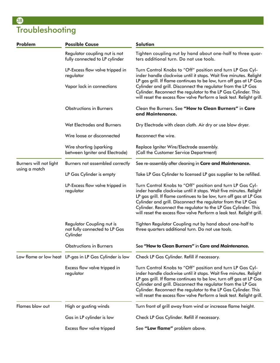 Troubleshooting | Aussie VANTAGE 6122S8X641 User Manual | Page 38 / 40