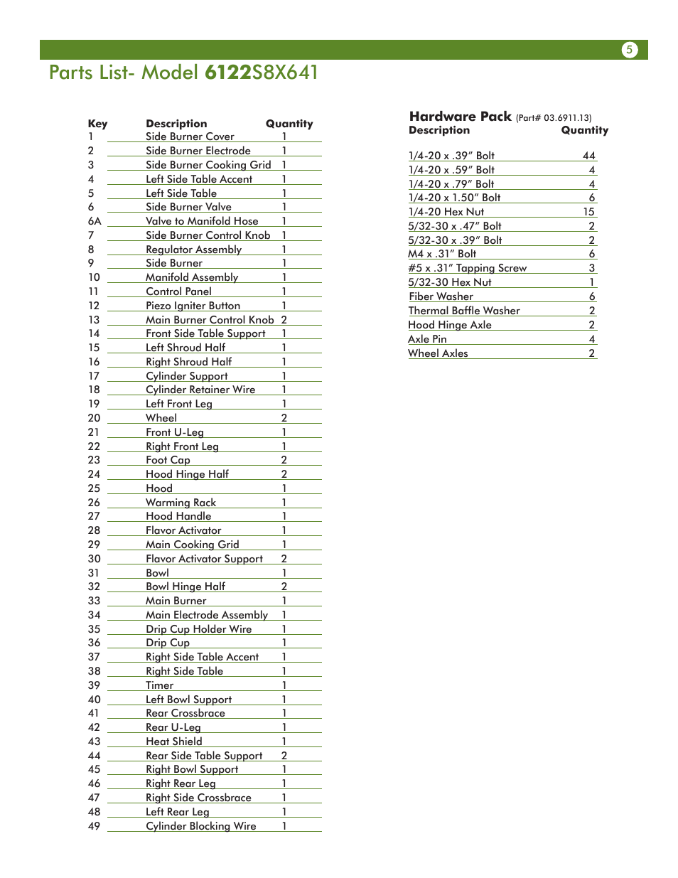 Aussie VANTAGE 6122S8X641 User Manual | Page 5 / 40
