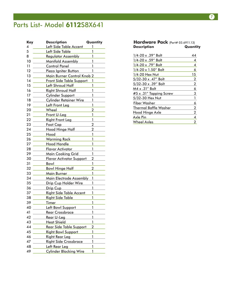 Aussie VANTAGE 6122S8X641 User Manual | Page 7 / 40