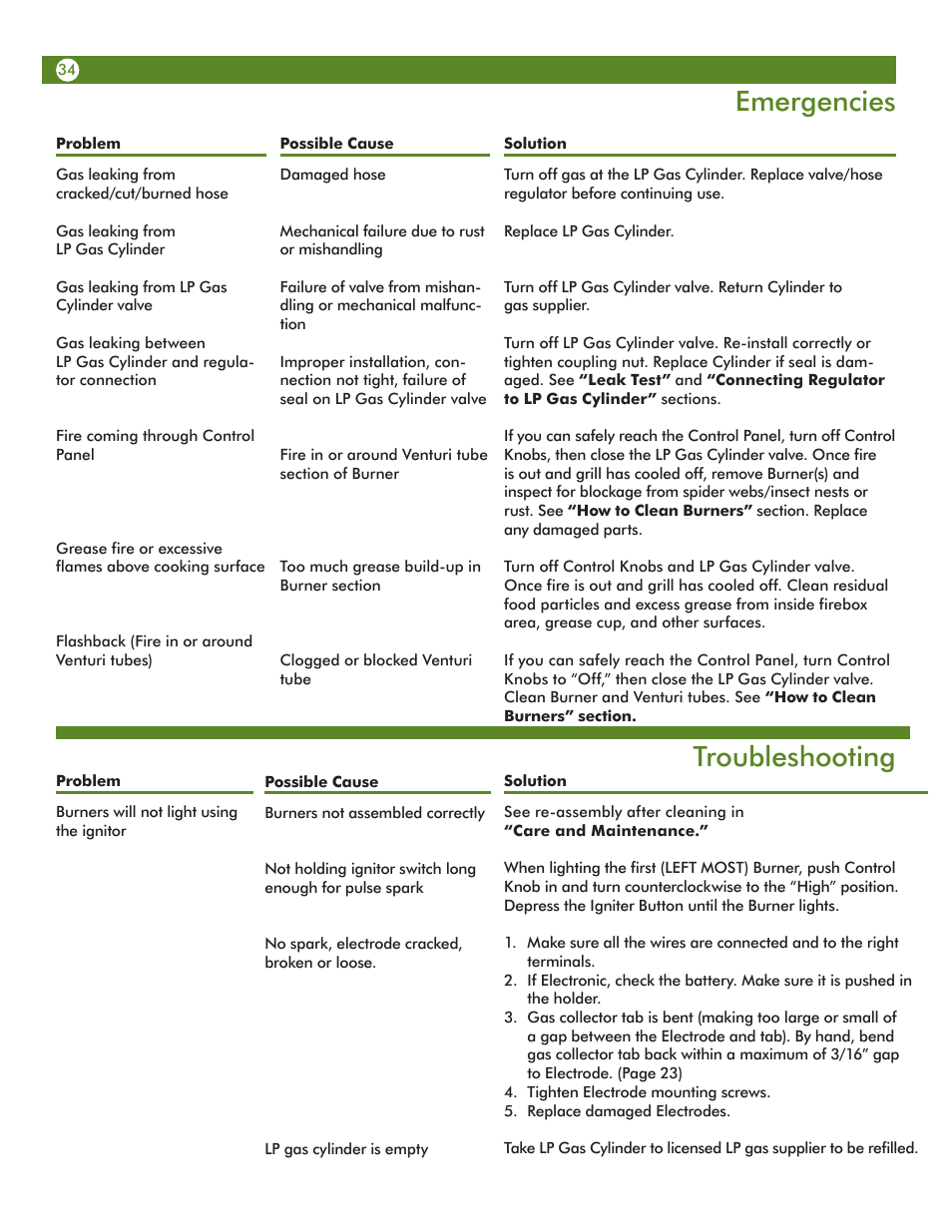 Emergencies, Troubleshooting | Aussie VANTAGE 6804 User Manual | Page 34 / 40