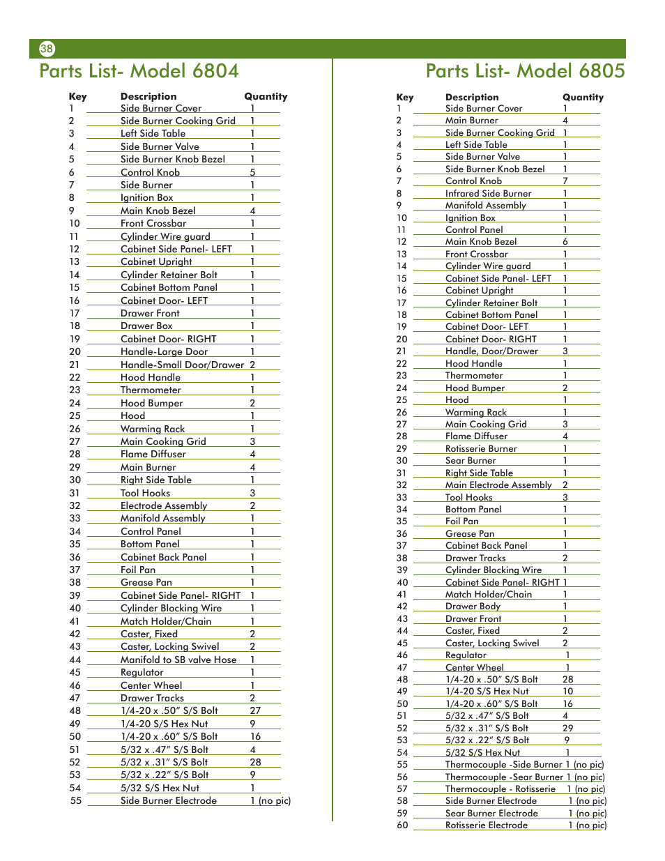 Aussie VANTAGE 6804 User Manual | Page 38 / 40