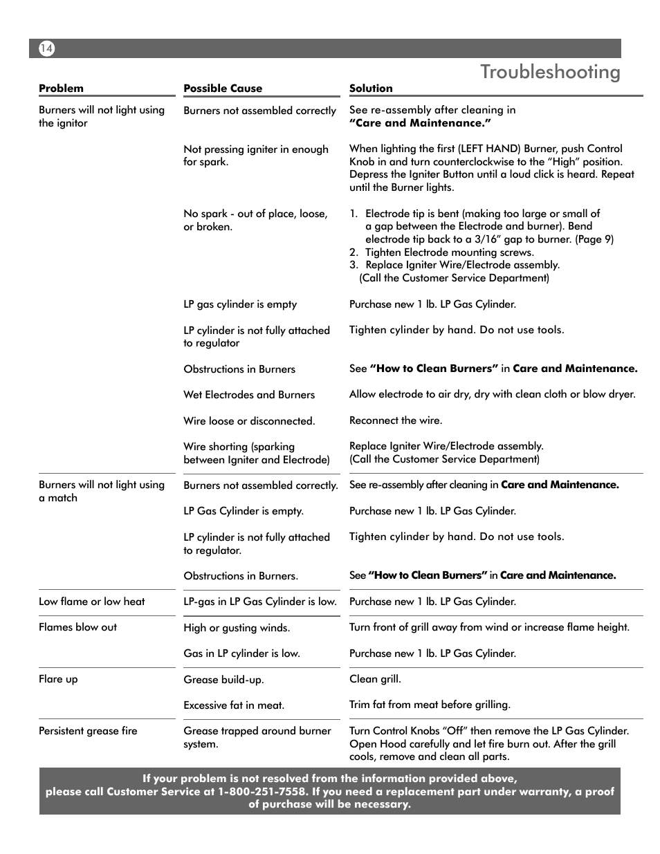 Troubleshooting | Aussie WALK-A-BOUT 4280 User Manual | Page 14 / 16