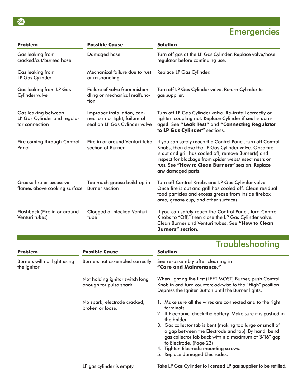 Emergencies, Troubleshooting | Aussie 68R5A9SSS1 User Manual | Page 34 / 40
