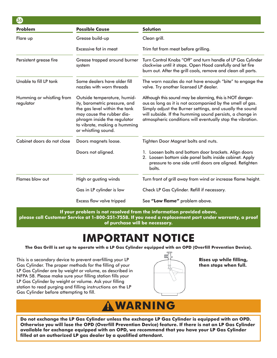 Important notice, Warning | Aussie 68R5A9SSS1 User Manual | Page 36 / 40