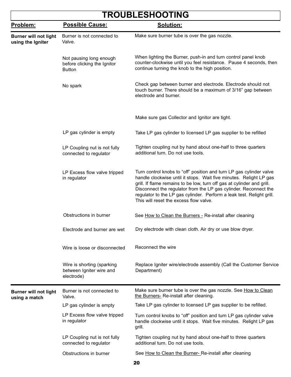 Troubleshooting | Aussie BONZA 3 ELITE User Manual | Page 20 / 25