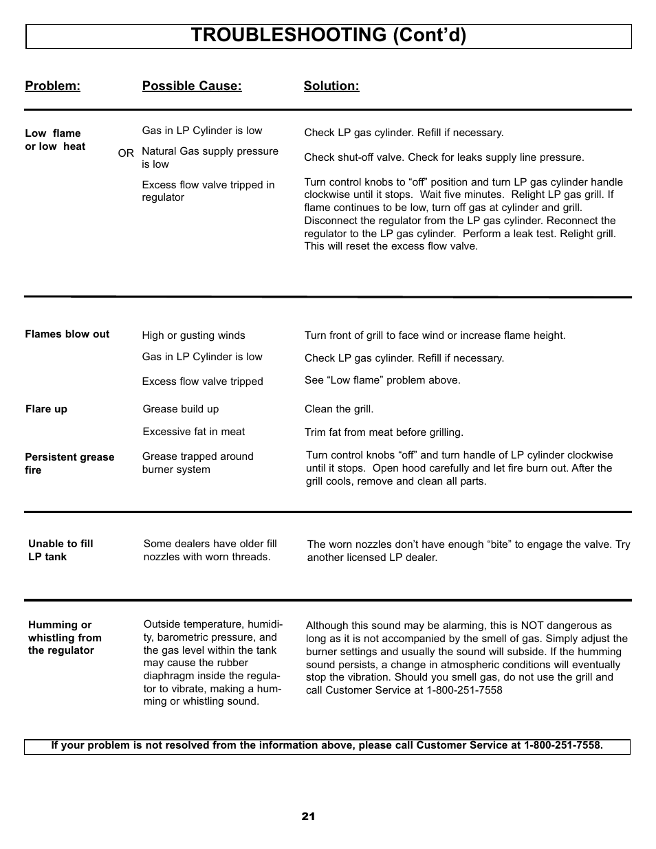 Troubleshooting (cont’d) | Aussie BONZA 3 ELITE User Manual | Page 21 / 25