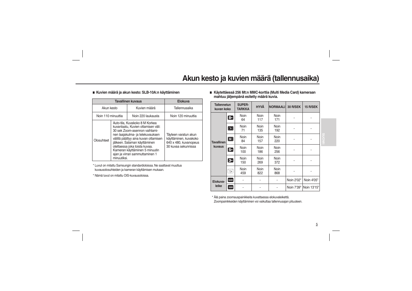 Akun kesto ja kuvien määrä (tallennusaika) | Samsung L110 User Manual | Page 38 / 98