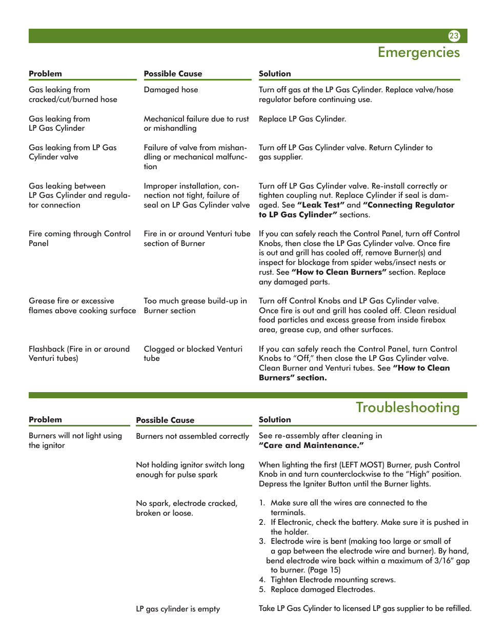 Emergencies, Troubleshooting | Aussie 69F6U00KS1 User Manual | Page 23 / 28
