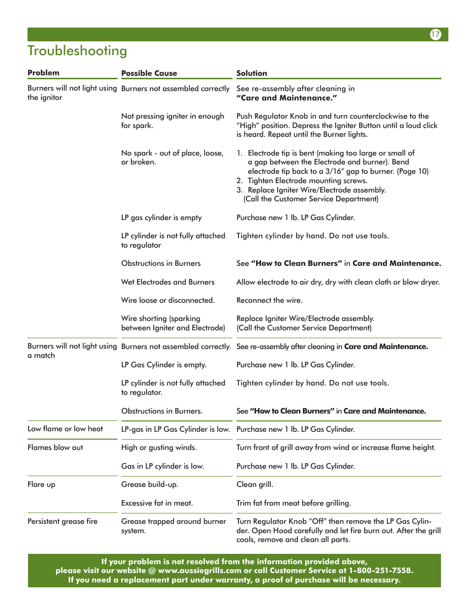 Troubleshooting | Aussie 6T01U00SS1 User Manual | Page 17 / 20