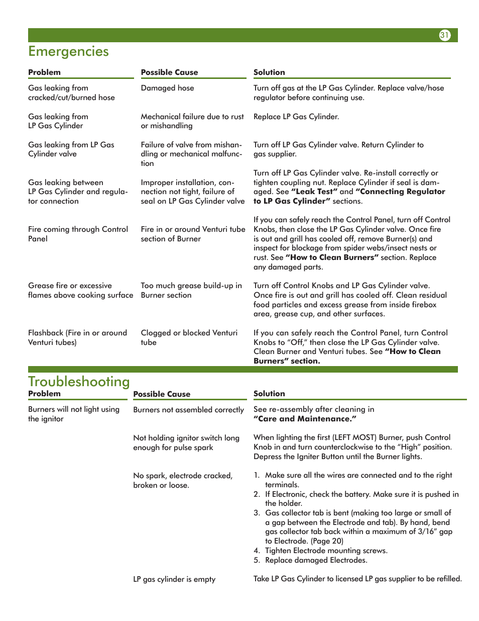 Emergencies, Troubleshooting | Aussie Vantage LP Gass Grill 6804T8UK91 User Manual | Page 31 / 36