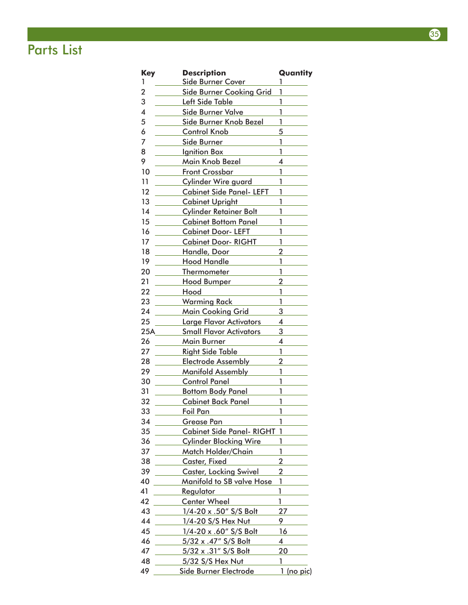 Parts list | Aussie Vantage LP Gass Grill 6804T8UK91 User Manual | Page 35 / 36