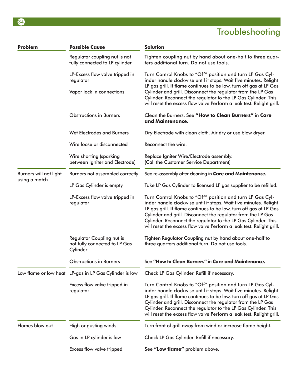 Troubleshooting | Aussie Vantage LP Gass Grill 6804T80SS1 User Manual | Page 34 / 38