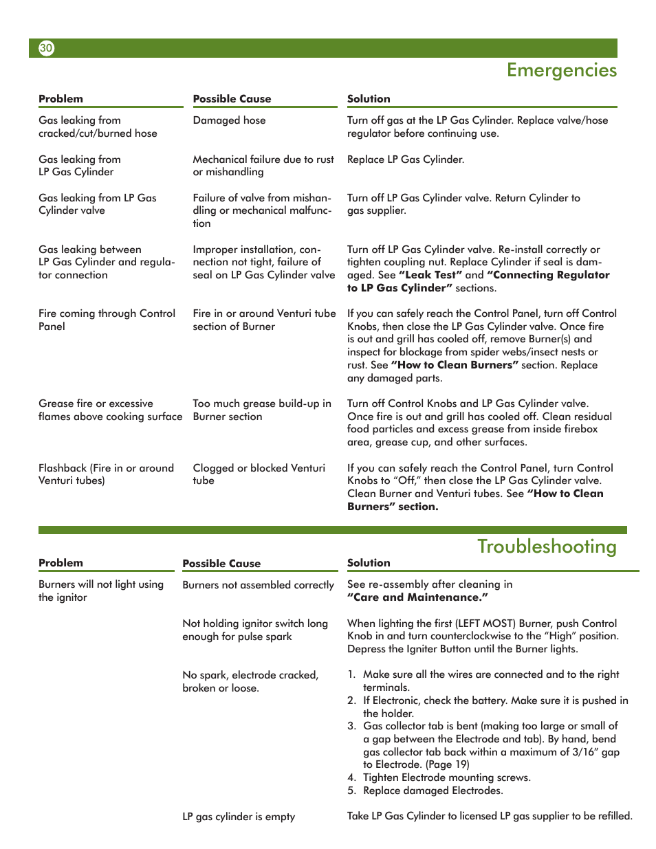 Emergencies, Troubleshooting | Aussie Vantage LP 6703T8DV31 User Manual | Page 30 / 36