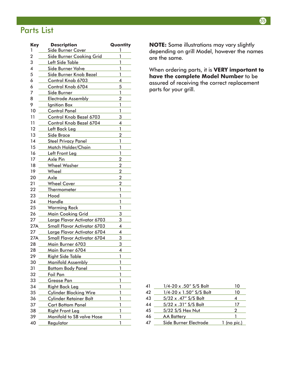 Parts list | Aussie Vantage LP 6703T8DV31 User Manual | Page 35 / 36