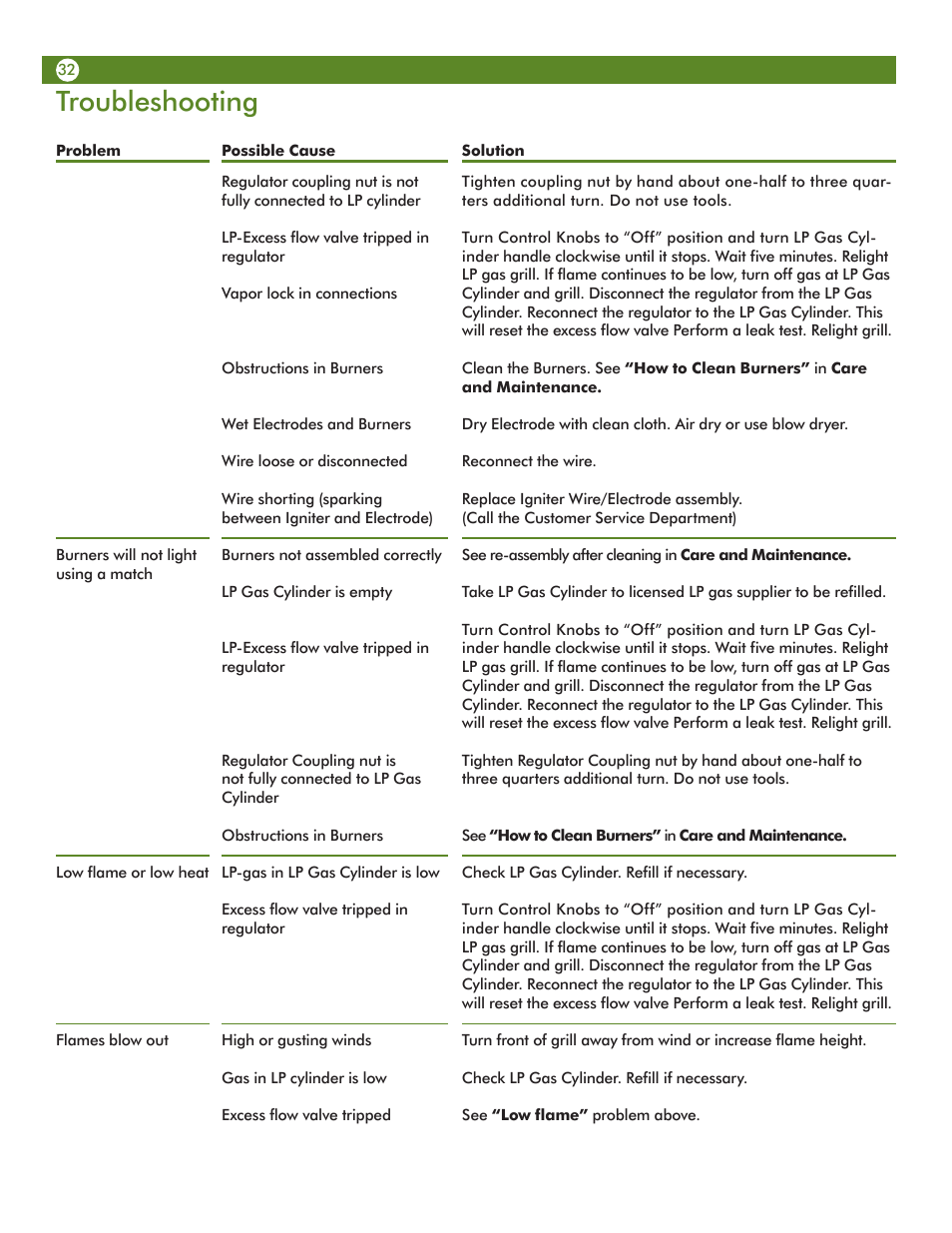 Troubleshooting | Aussie Vantage LP 6804S8-S11 User Manual | Page 32 / 36