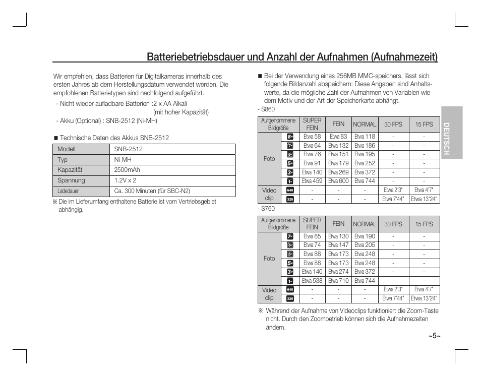 Samsung KENOX S860 User Manual | Page 22 / 98