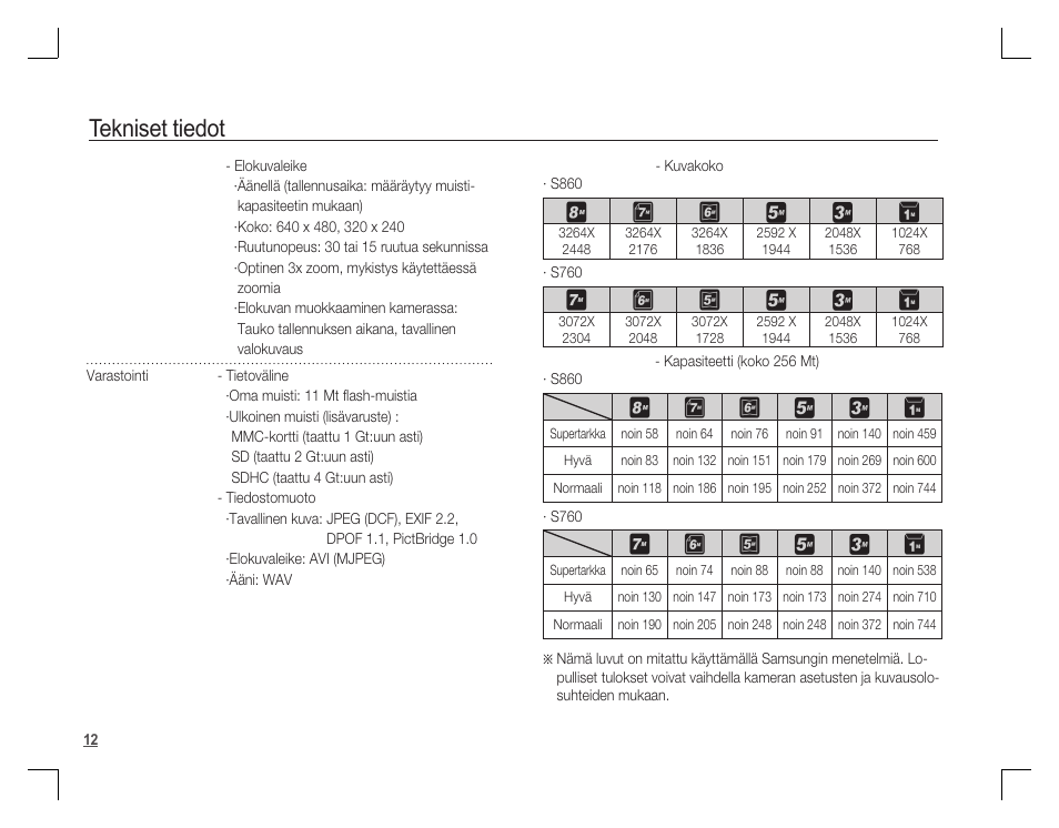 Tekniset tiedot | Samsung KENOX S860 User Manual | Page 45 / 98