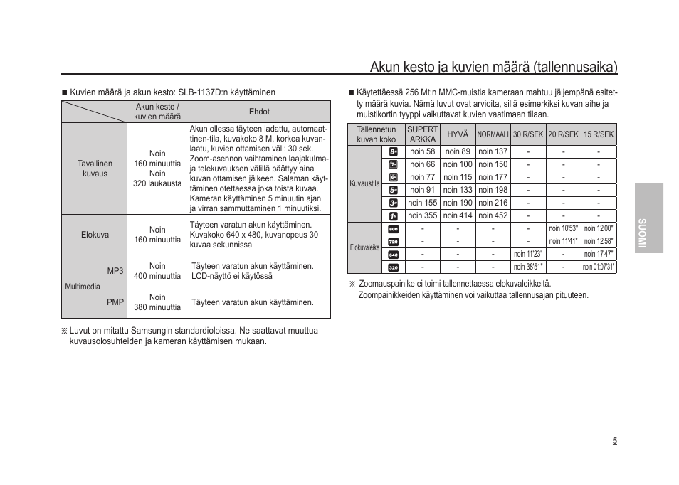 Akun kesto ja kuvien määrä (tallennusaika) | Samsung I80 User Manual | Page 46 / 122