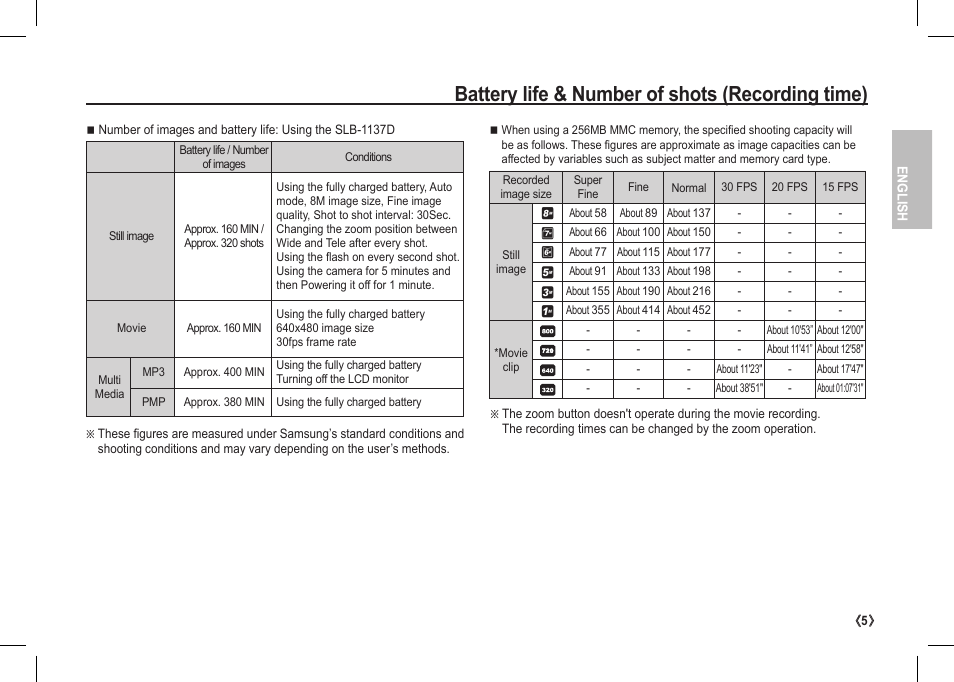 Battery life & number of shots (recording time) | Samsung I80 User Manual | Page 6 / 122