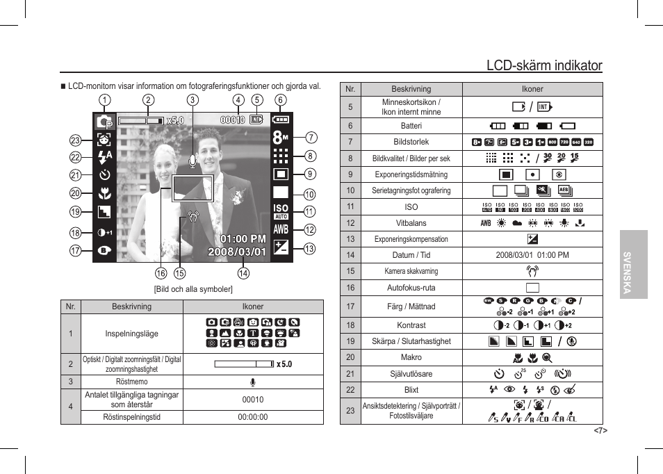 Lcd-skärm indikator, O/ p | Samsung I80 User Manual | Page 68 / 122