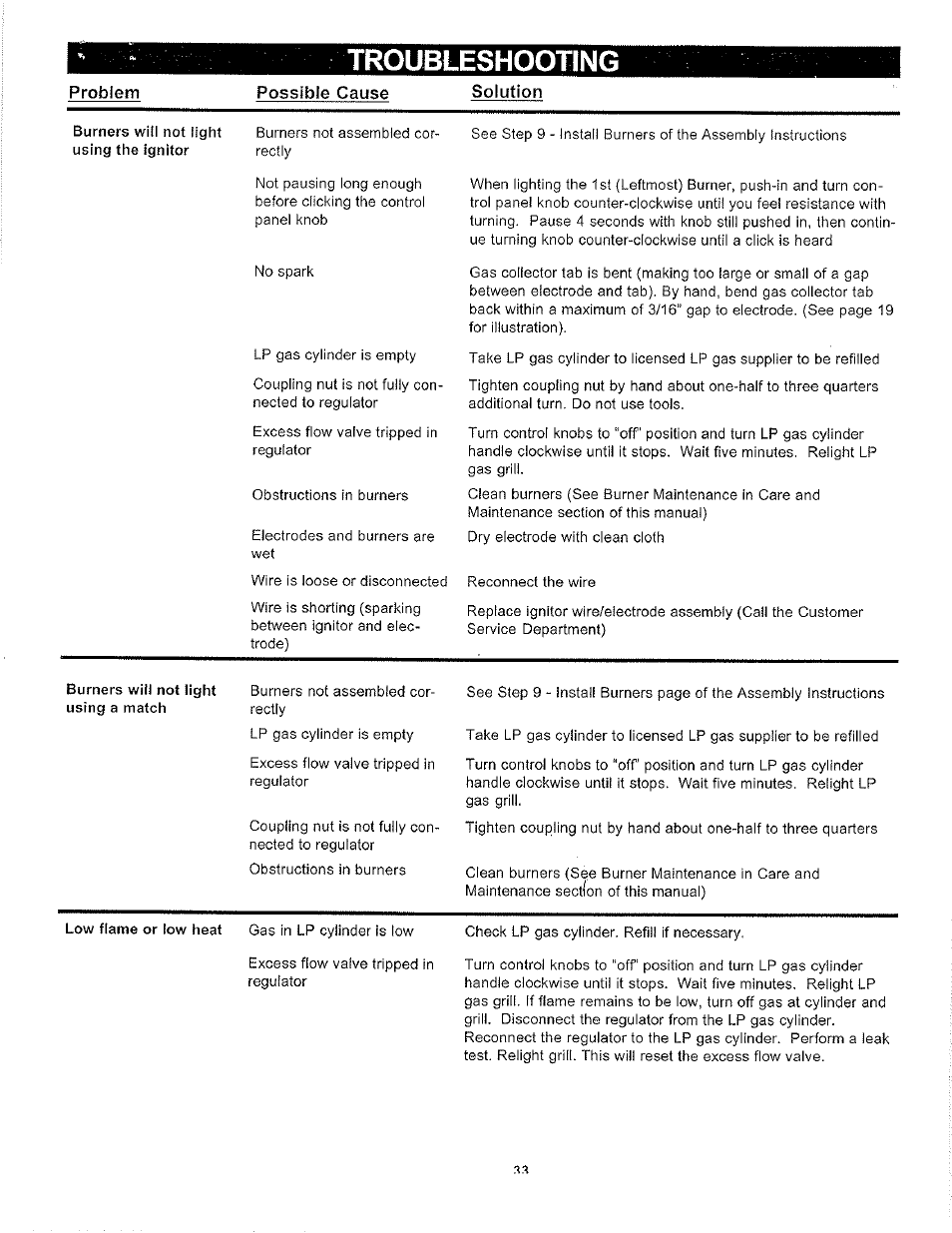 Troubleshooting | Aussie LP 7462 User Manual | Page 33 / 36