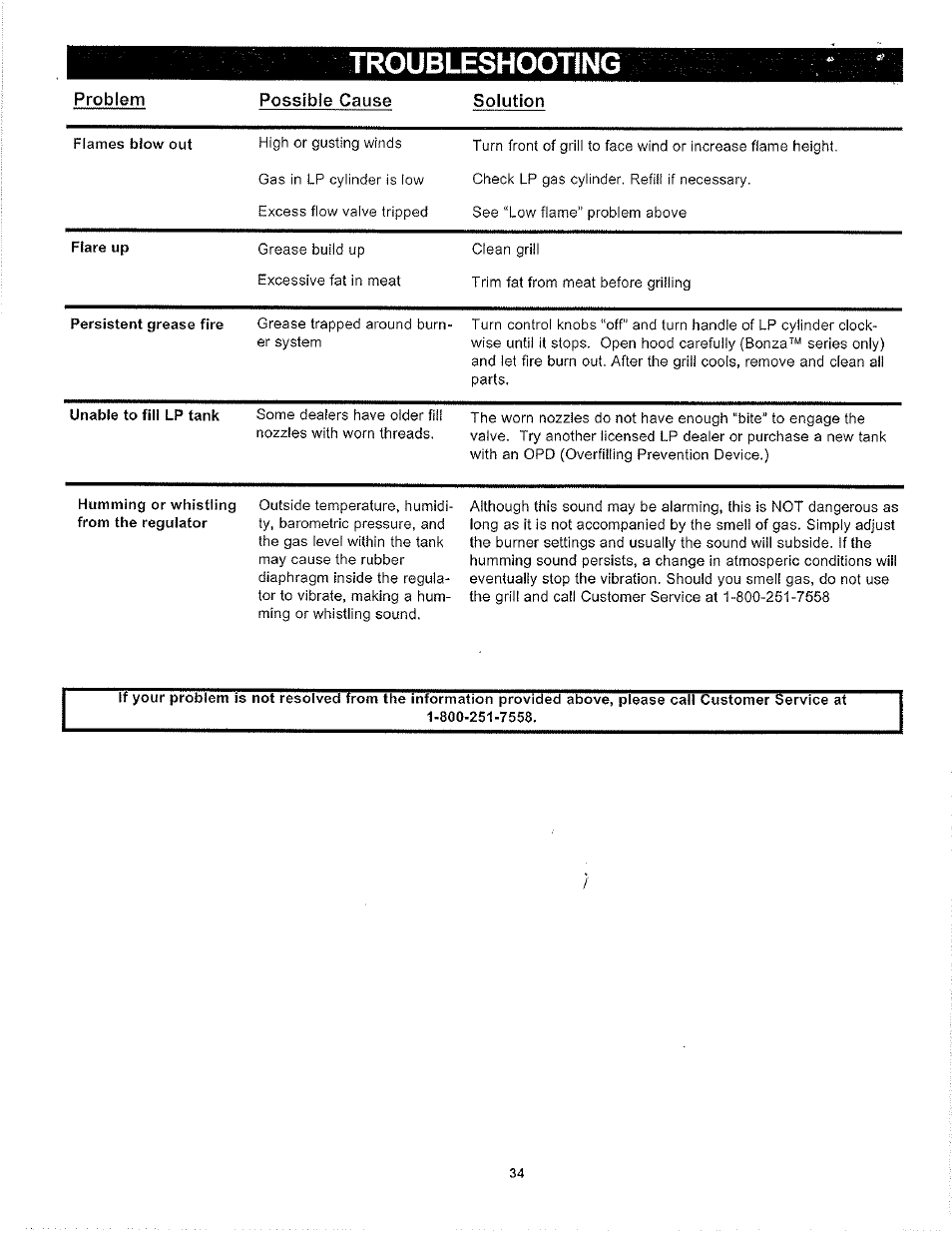 Troubleshooting | Aussie LP 7462 User Manual | Page 34 / 36