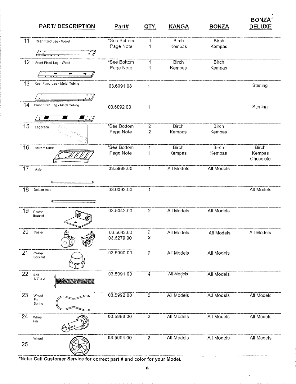 Part/ description | Aussie LP 7462 User Manual | Page 6 / 36