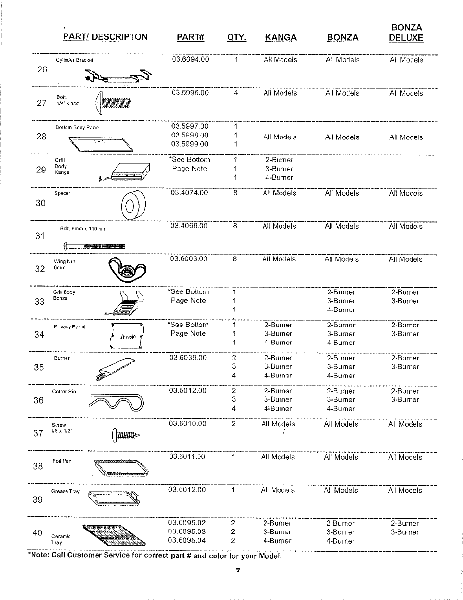 Part/ descripton, Part# qty. kanga, Bonza | Aussie LP 7462 User Manual | Page 7 / 36