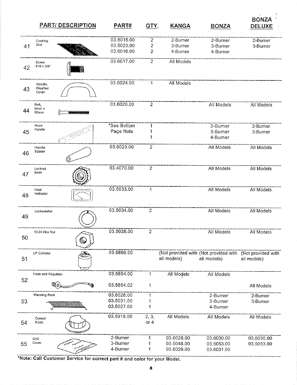 Part/ description, Part, Qty. kanga | Bonza | Aussie LP 7462 User Manual | Page 8 / 36