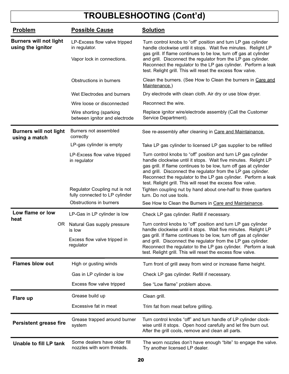 Troubleshooting (cont’d) | Aussie Joey 7110.7.641 User Manual | Page 20 / 23