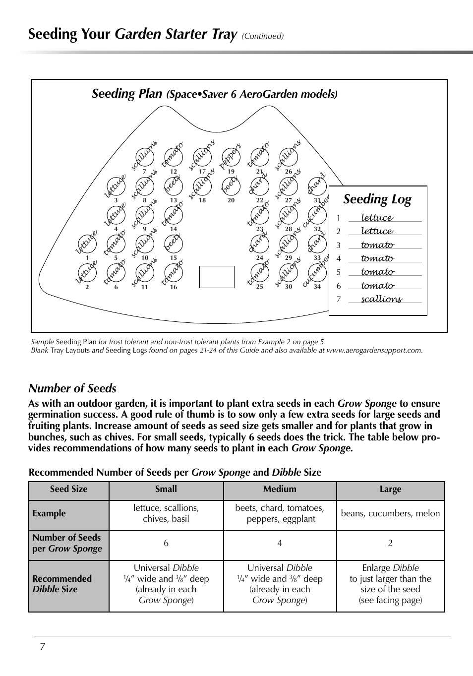 Seeding your garden starter tray, Seeding log, Seeding plan | Number of seeds, Space•saver 6 aerogarden models) | AeroGarden 507140-0000 AD User Manual | Page 8 / 26